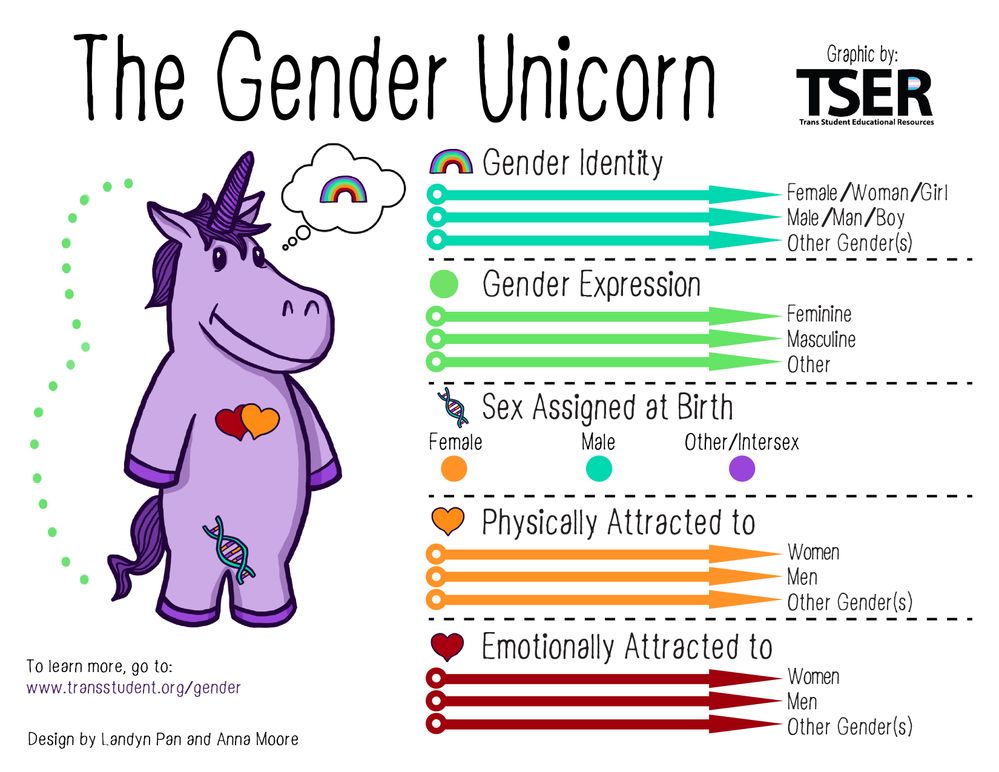 252665_genderunicorn blank.jpg