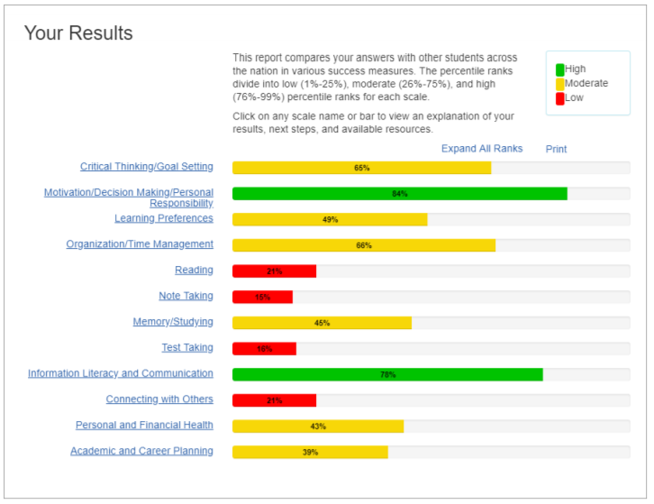 ACES Student Results