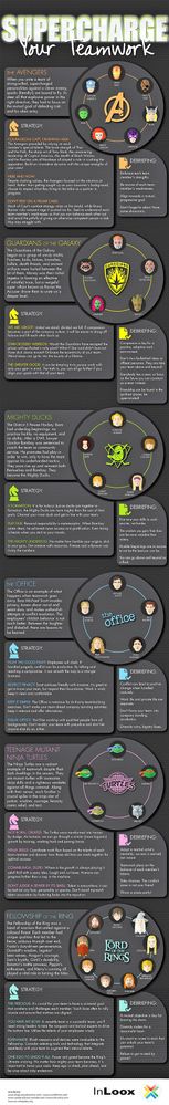 Supercharge Your Teamwork! Infographic