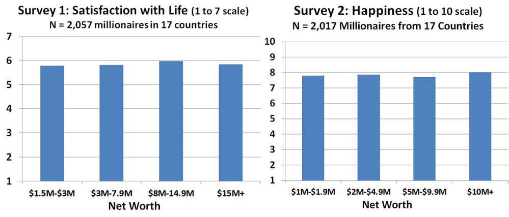 340805_Money and happiness 2.png