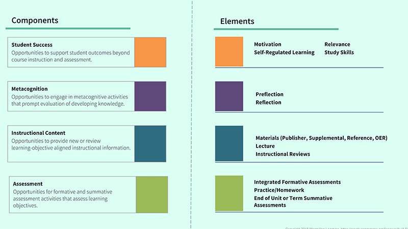 active-learning-lsi-community-graphic.png