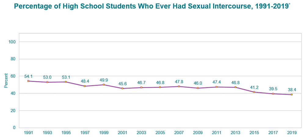 Teens, especially girls, are experiencing more violence, suicidal thoughts  and mental health challenges, CDC survey finds