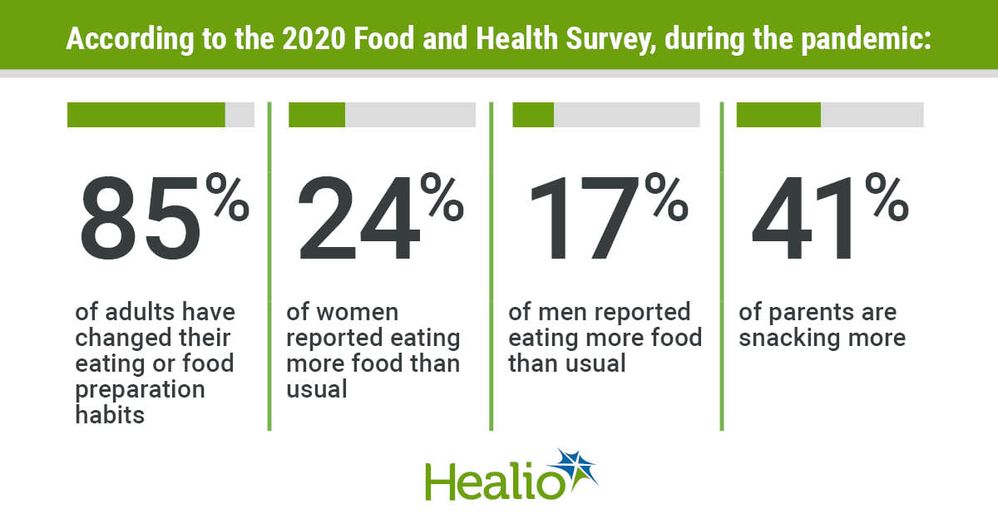 jamie pope nutrition trend image.jpg