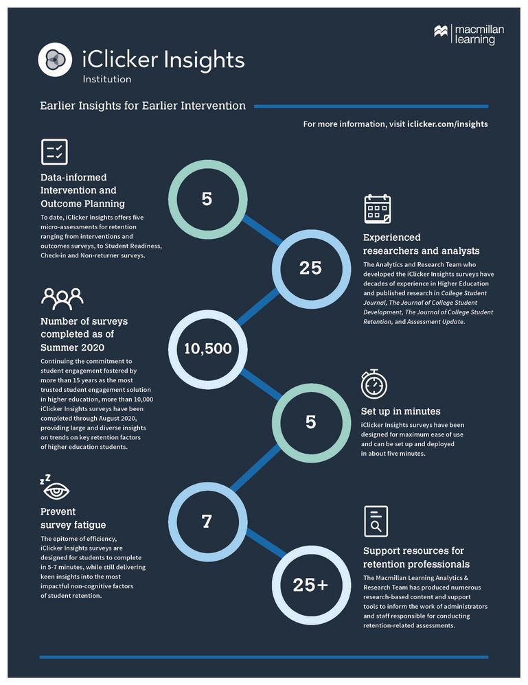 iclicker-insights-infographic.jpg iclicker-insights-infographic.jpg