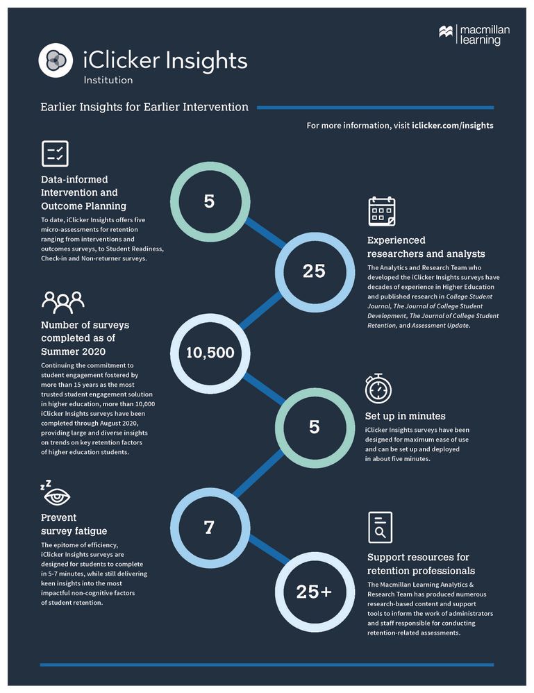 iclicker-insights-infographic.jpg