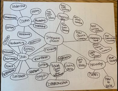 Meghan's Major Map