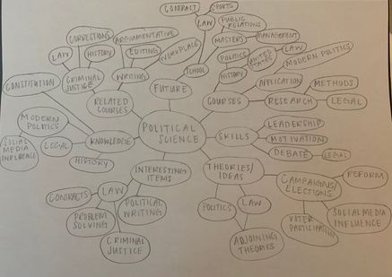Abby's Major Map