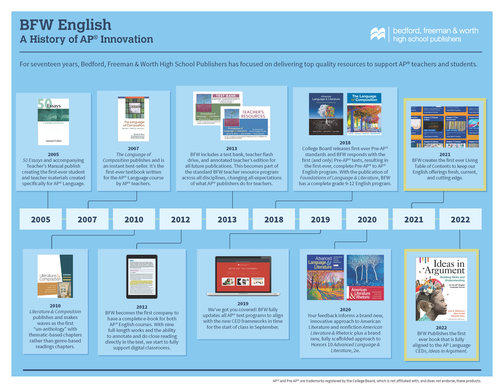 bfw-english-history-of-innovation-flyer 2021.png
