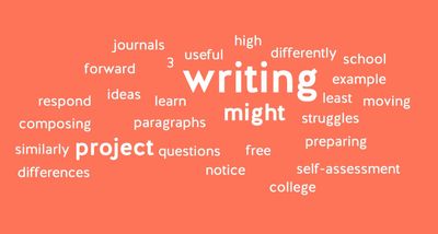 Word cloud with orange background and white letters for student assessment of Writing Project 1. The most prominent word is highlighted in bold print.jpg