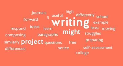 Word cloud with orange background and white letters for student assessment of Writing Project 1. The most prominent word is highlighted in bold print.jpg