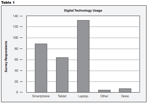 digital tech use.png