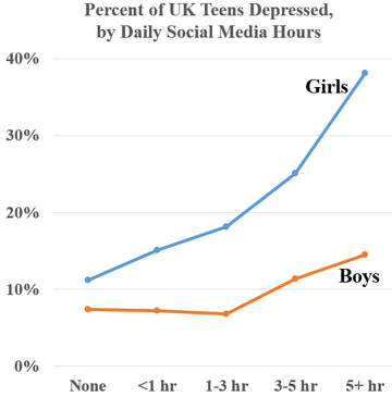 U.S. Teen Girls Experiencing Increased Sadness and Violence, CDC Online  Newsroom