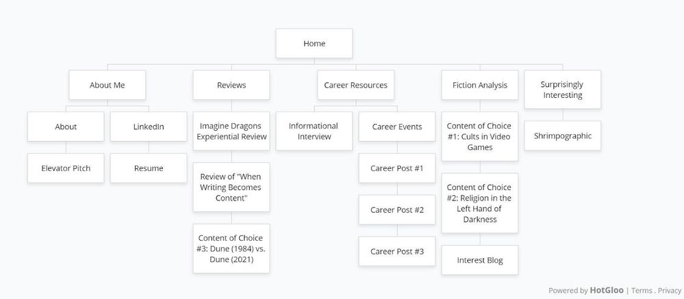 Isabel McNamara’s Sitemap for an online portfolio (2022)