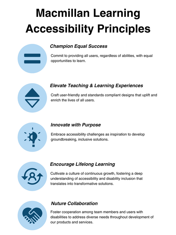 ML Accessibility Principles.png
