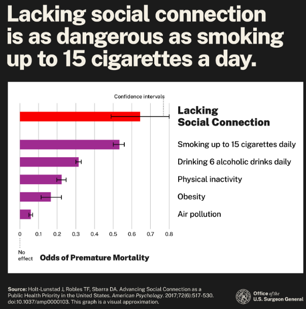 Loneliness Epidemic - Macmillan Teaching Community - 19080