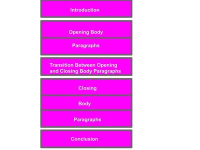 Revising Diagram by Susan Bernstein