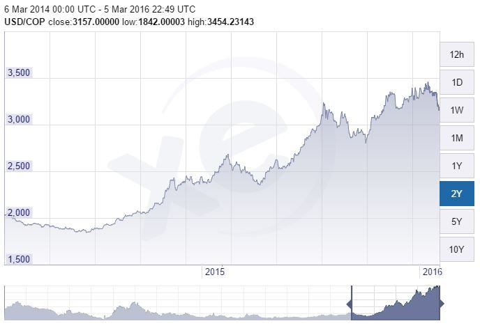 colombian exchange.JPG colombian exchange.JPG