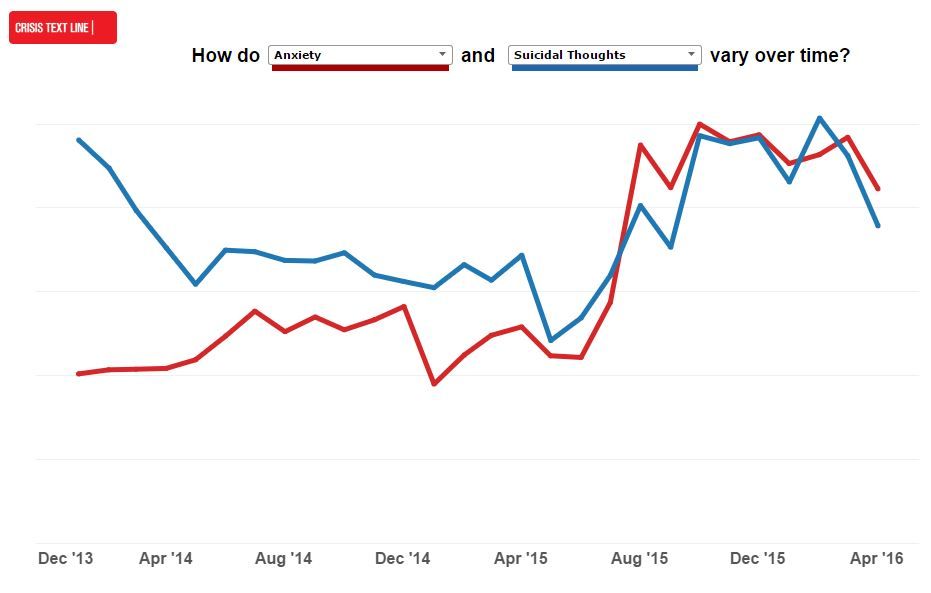 Anxiety and suicidal thoughts graph.JPG