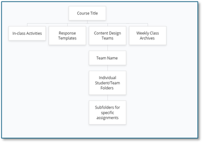 Basic Course Archive example