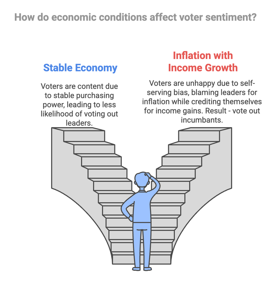 Self Serving Bias - visual selection.png