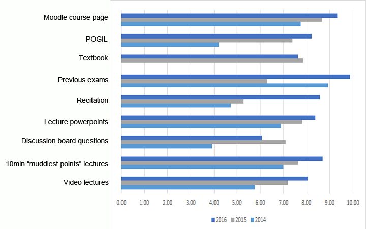 249036_2014 to 2016 comparison tech survey comparison.jpg