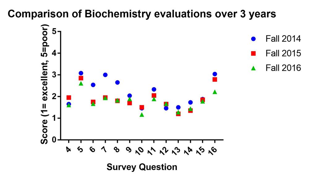 249037_student evaluations 2014_2016.jpg