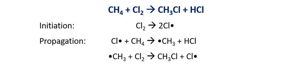 154151_halogenation reaction.png