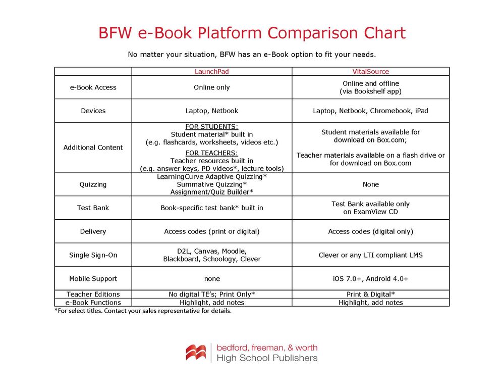 Comparing Digital Platforms.jpg Comparing Digital Platforms.jpg